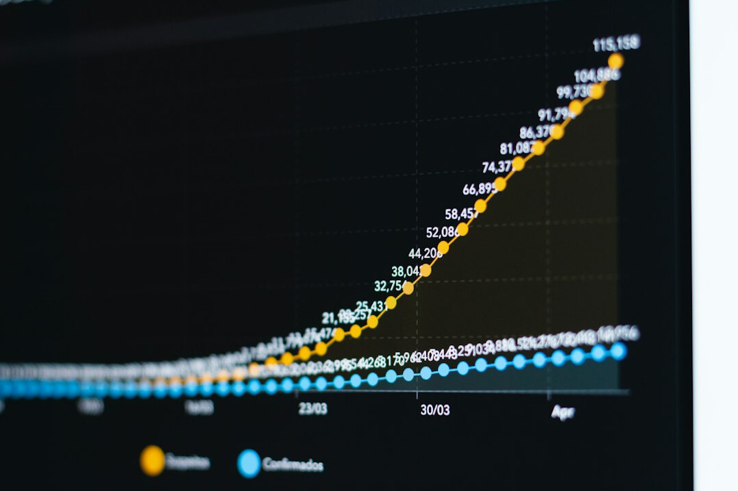 data charts
